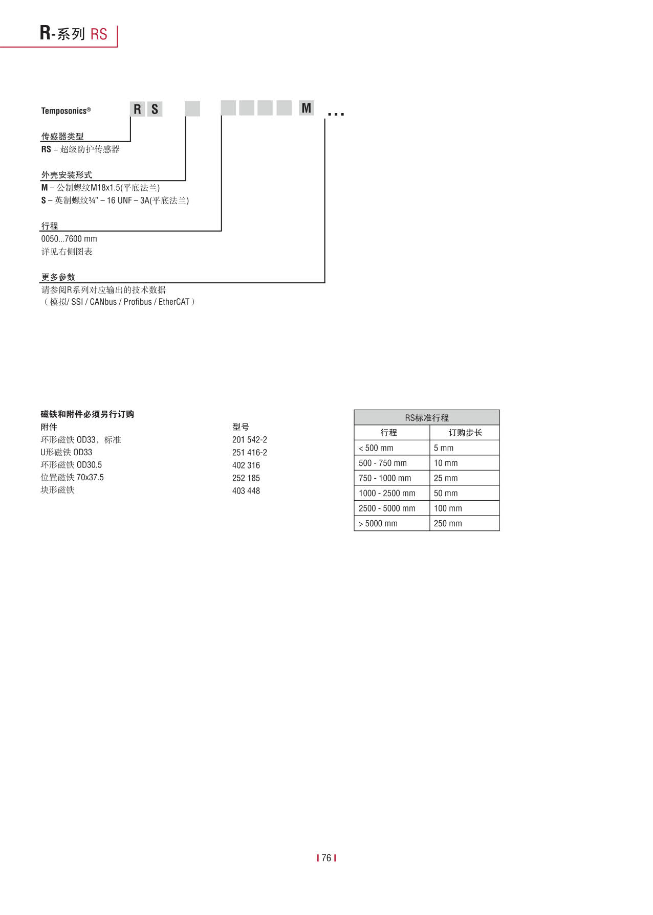 高性能传感器R系列_78.jpg